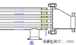 「德斯特GMP」制药用水问答集锦（上）
