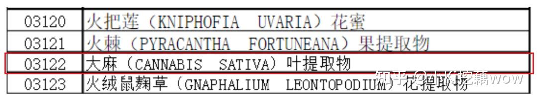 cbd成分为什么被禁用,cbd是什么成分的产品