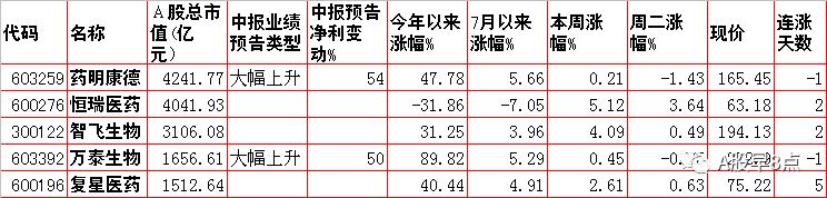 周三a股重要投资,周五股市重大投资机会