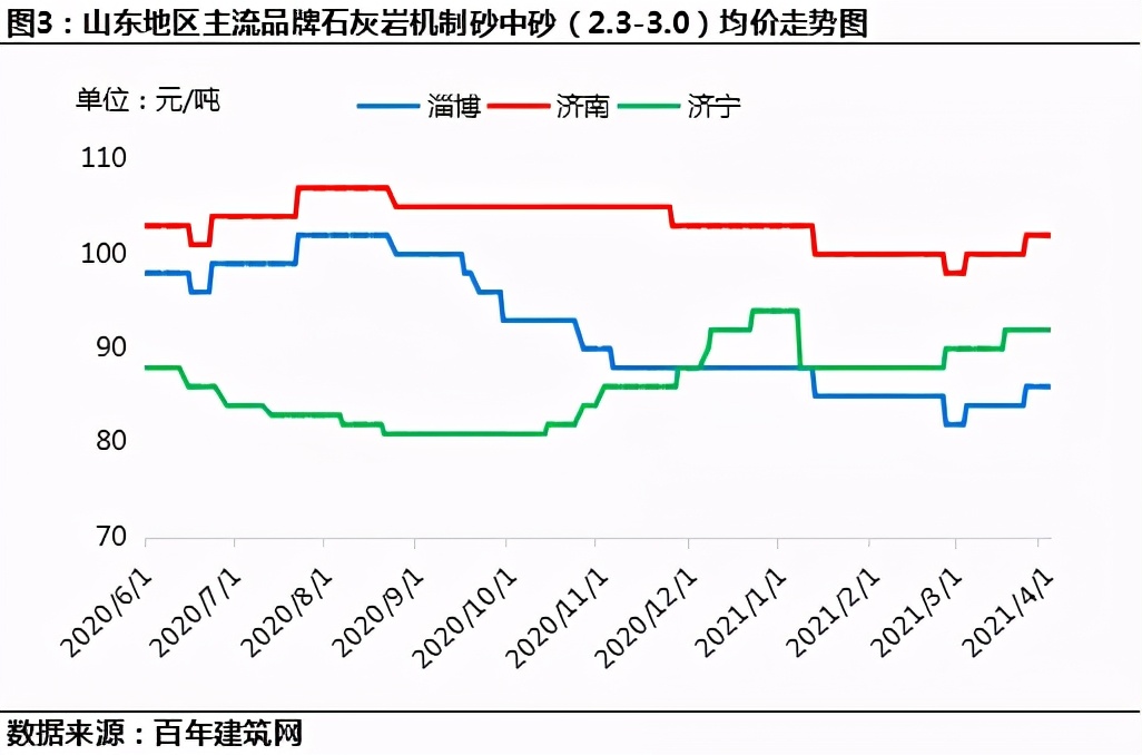 山东轻骨料混凝土多少钱一立方,山东建筑砂石料报价