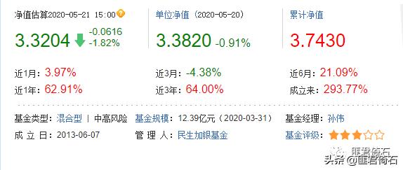 广发稳健增长这支基金怎么样,广发稳健这只基金好不好