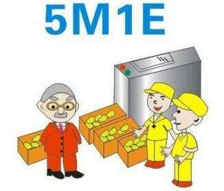 人机料法环对应生产管理指标,人机料法环的生产管理方法