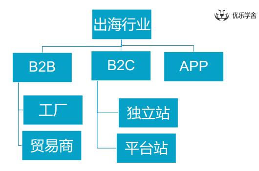 跨境电商图,了解跨境电商的基本情况有哪些