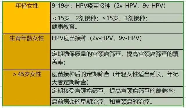 张文宏hpv一旦感染终身携带,张文宏hpv疫苗采访短视频