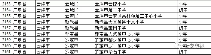 广东省第四批足球推广学校,云浮特色学校排名