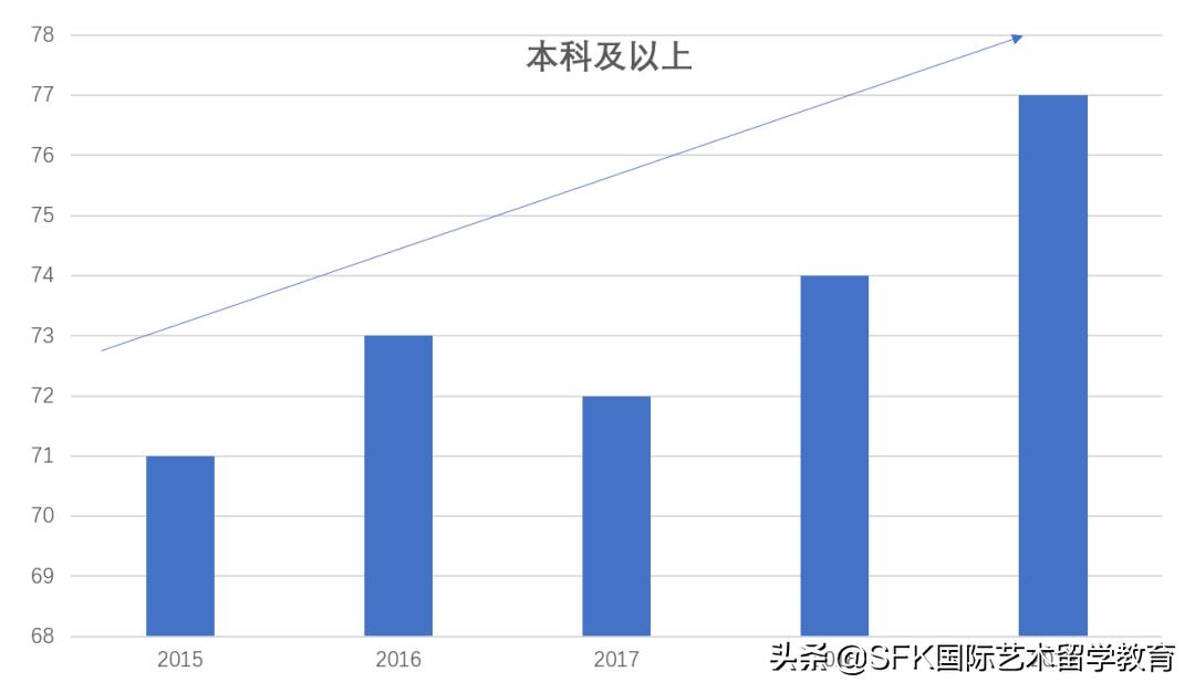 艺术留学生回国好找工作么,艺术类留学回国好就业吗