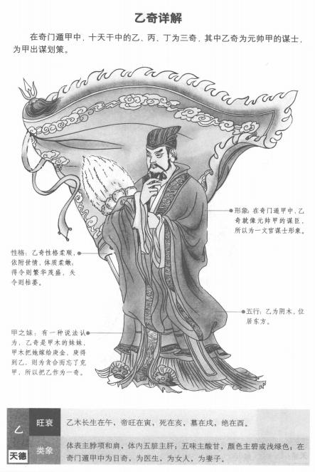 奇门遁甲三奇六仪口诀,奇门遁甲三奇六仪落九宫