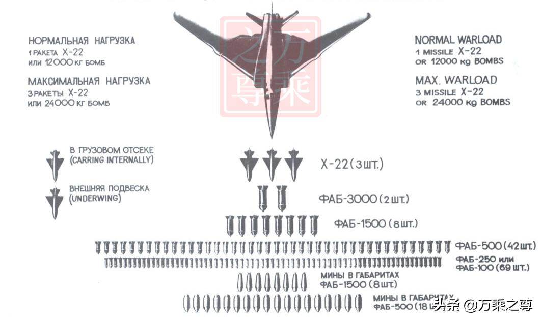 图22m轰炸机到底有多强,中国有没有图22轰炸机