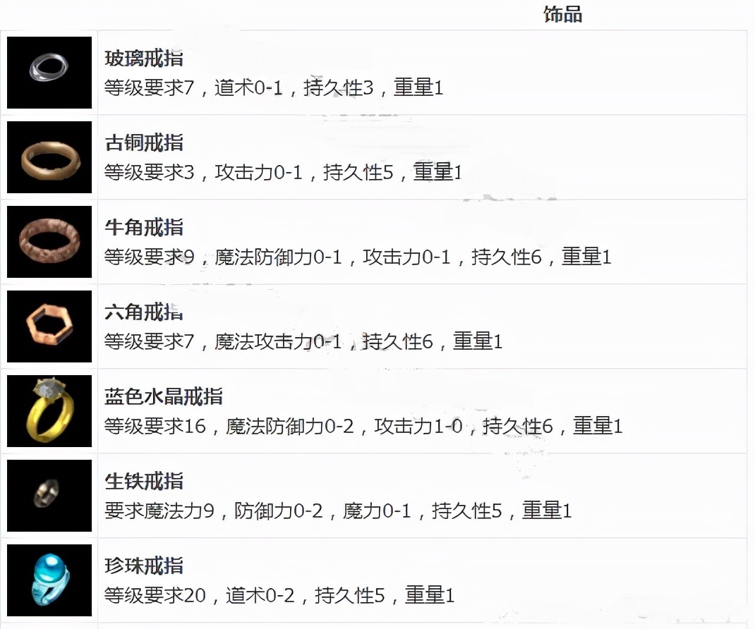 热血传奇加防御的戒指有哪些,热血传奇特殊戒指怎么爆