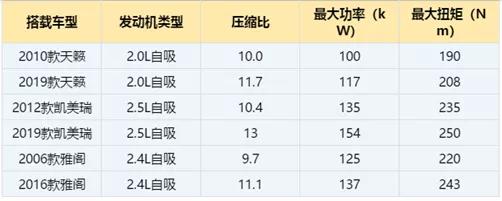 为什么2.0t能有400匹马力,2.0t的车为什么都变成4缸了