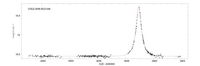 宇宙中存在着神秘的天体吗,宇宙中神秘的天体是什么