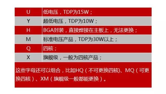 一分钟看懂电脑配置都是什么鬼，看完才知道被导购骗得有多惨