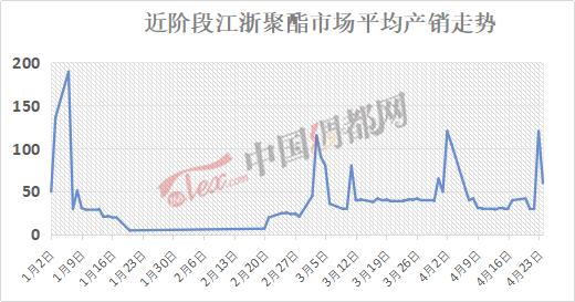 210t涤塔夫坯布工厂,210t涤塔夫88克成品160cm现货