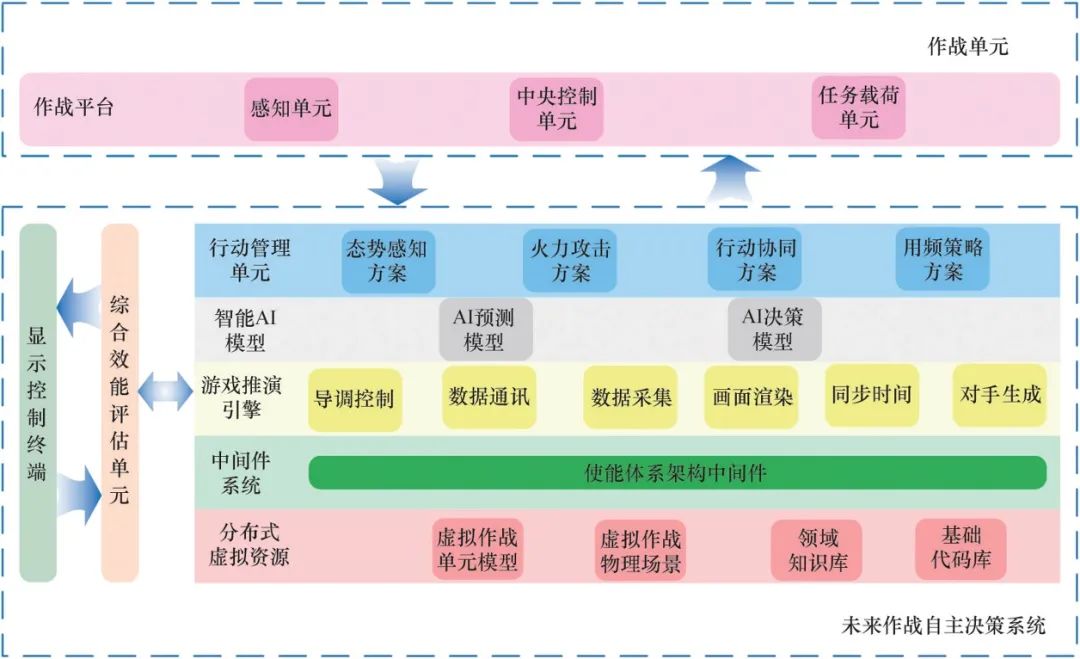 是游戏更是对未来战争的演练，从《星际争霸》看未来自主作战决策技术