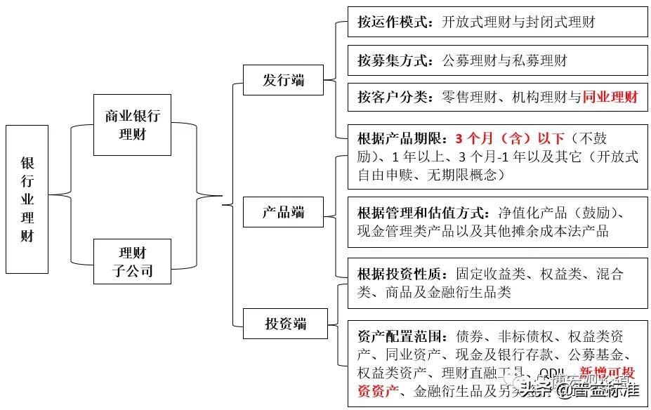 银行业专业实务个人理财教程,银行业理财手册2020