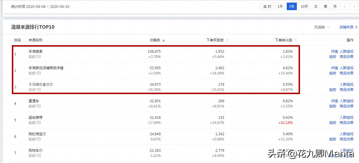 手淘其他店铺详情流量怎么提升,手淘店铺搜索推荐的产品设置