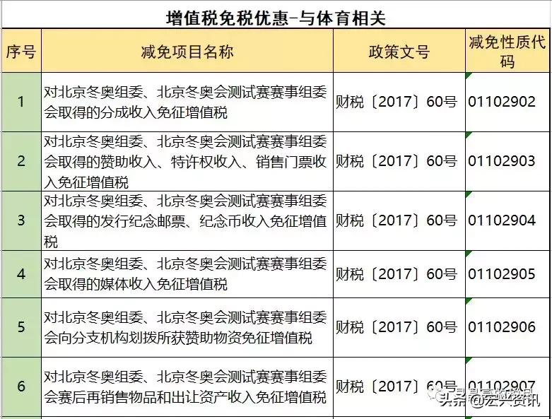 增值税能避税吗,增值税反避税条款有哪些