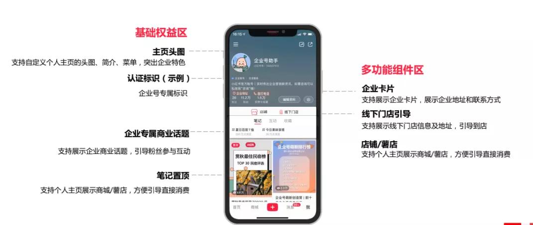美业小红书运营技巧有哪些,小红书如何拓客引流