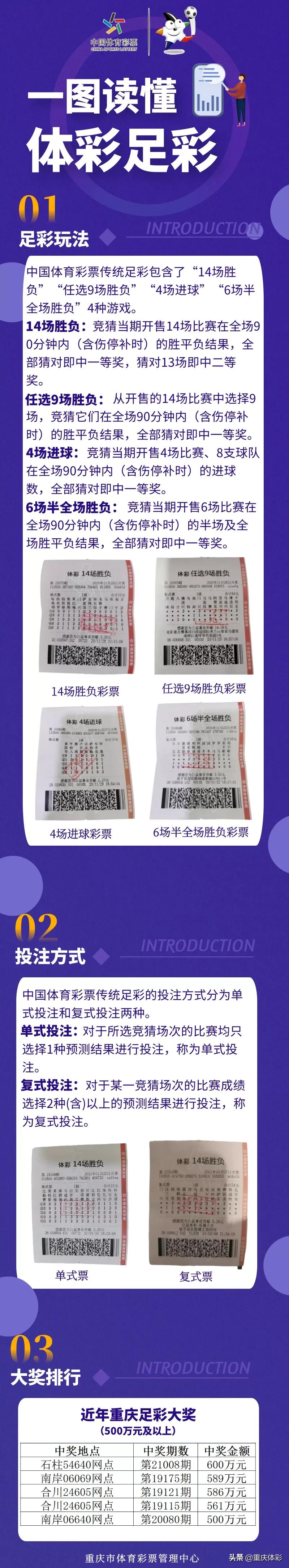 足彩玩法及中奖规则图解,足彩中大奖