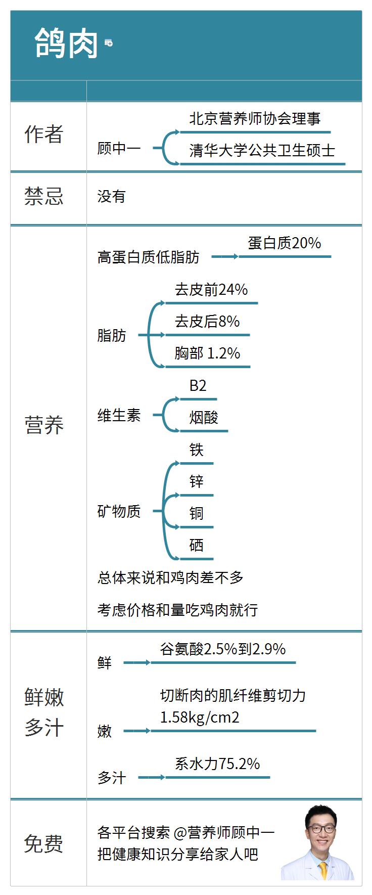 鸽子肉有什么营养,鸽子肉和鸡肉哪个营养