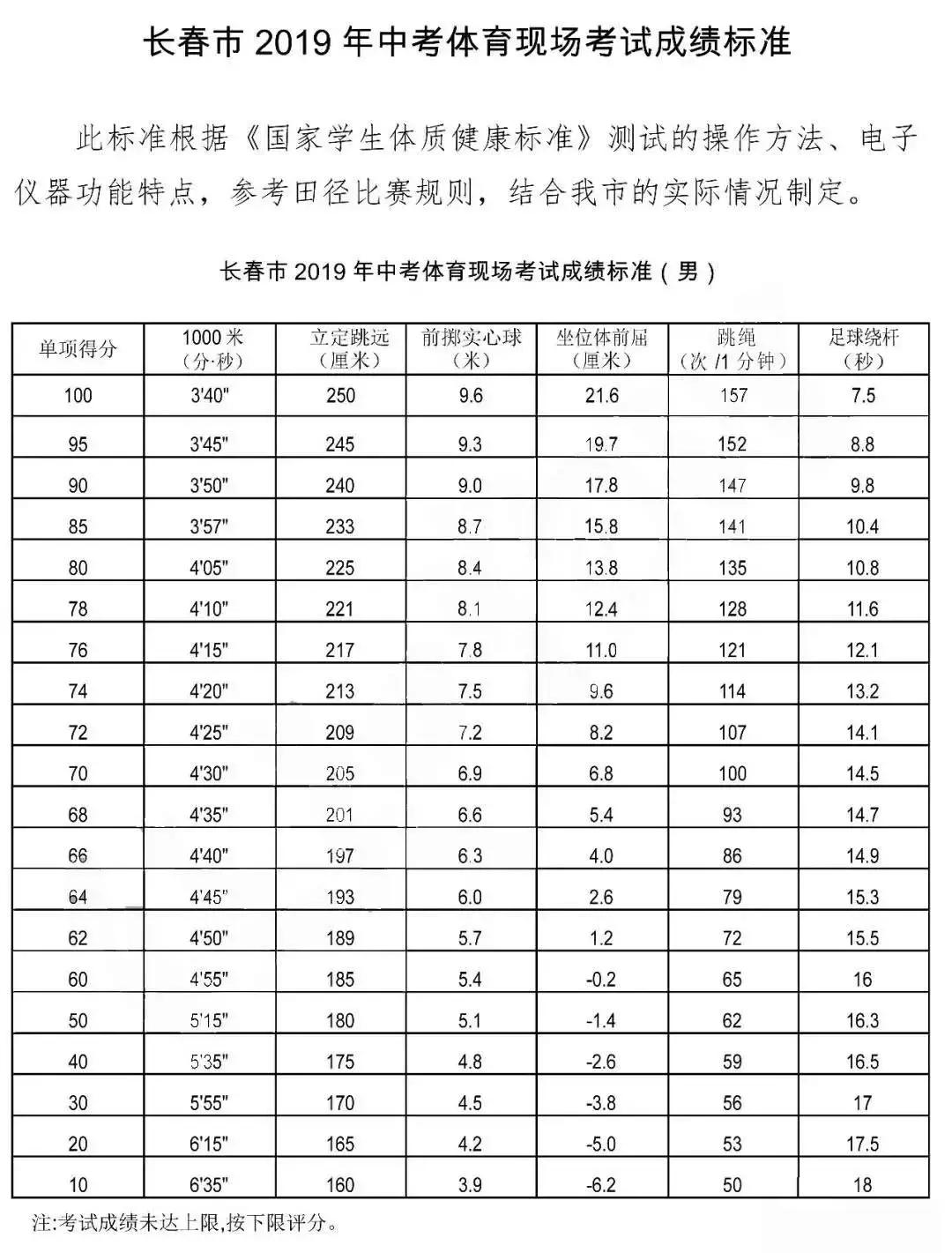 长春体育中考规则,长春体育中考篮球考试规则