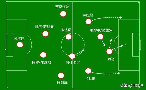 国足对阵叙利亚平局就是胜利！“防空”和限制传中成为胜负手