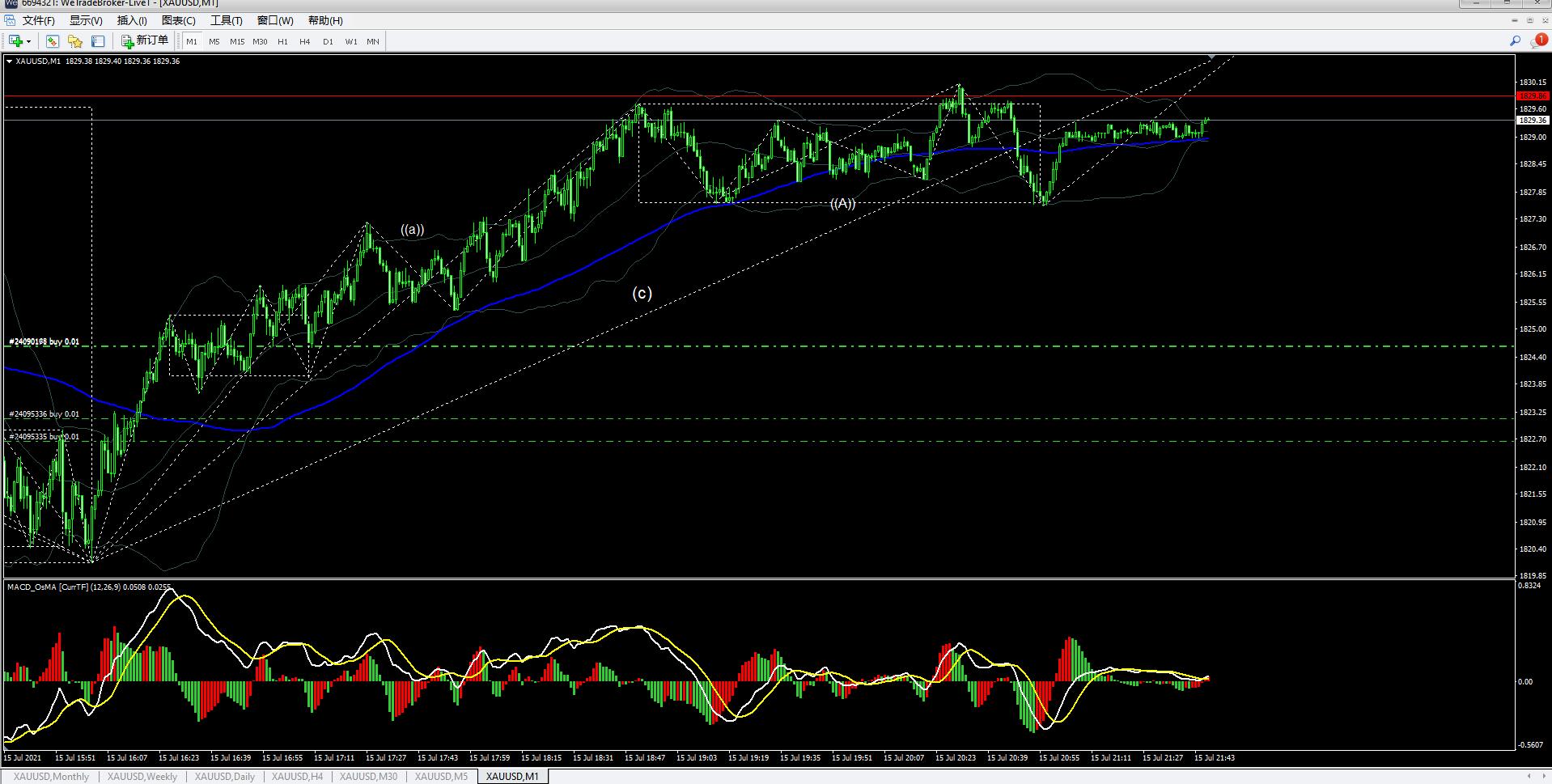 期货黄金量价背离经典分析,黄金期货缠论视频
