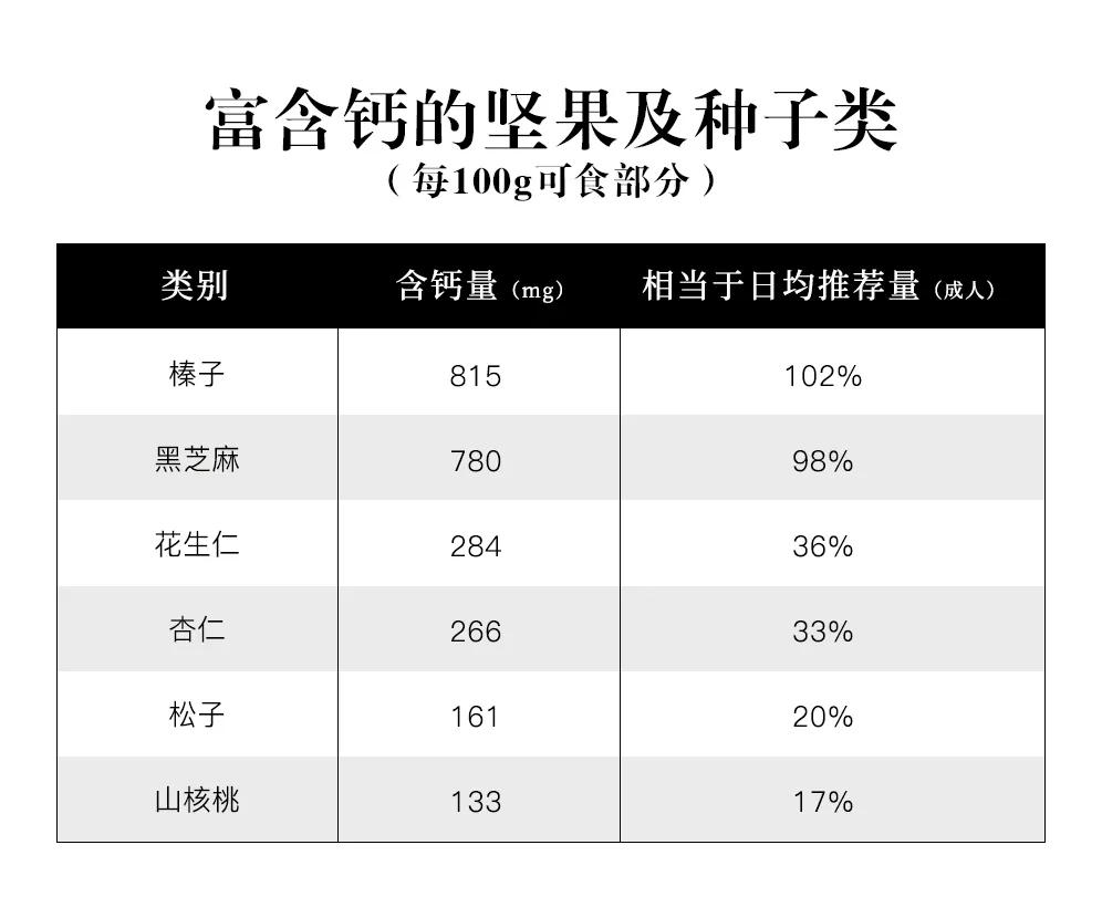 不能喝奶怎么补钙,补钙喝奶粉还是纯奶好