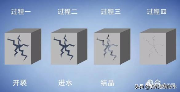 水泥基渗透结晶防水涂料生产过程,水泥基渗透结晶防水涂料施工条件