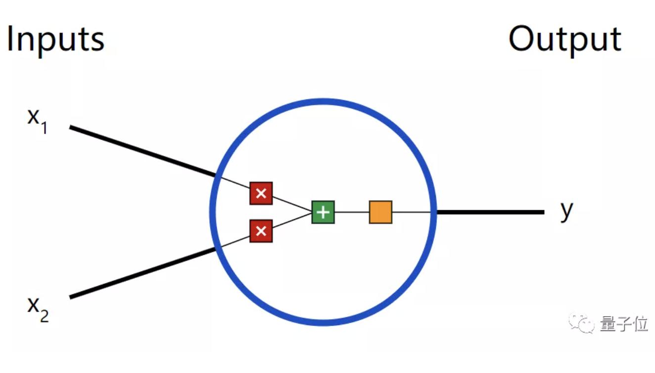 神经网络原来这么简单，机器学习入门贴送给你|干货