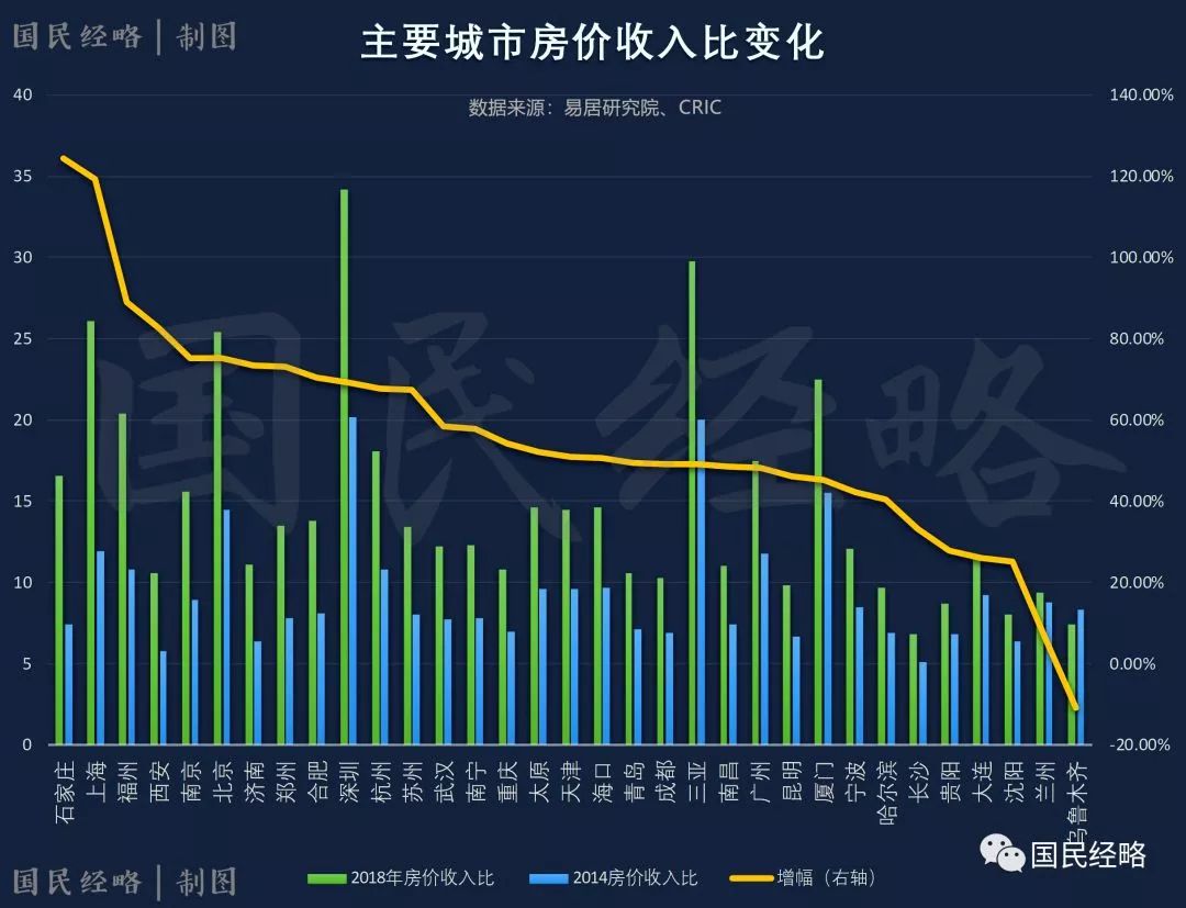 深圳惊现2字头住宅，2.8容积率+外国语学校+地铁，这次还要错过？