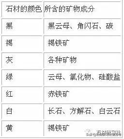 天然大理石为什么花色都一样,天然大理石存在颜色深浅么