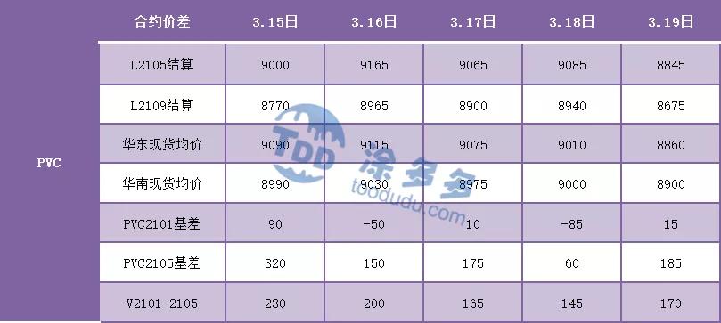 pvc聚氯乙烯今年价格为什么一直涨,聚氯乙烯未来行情