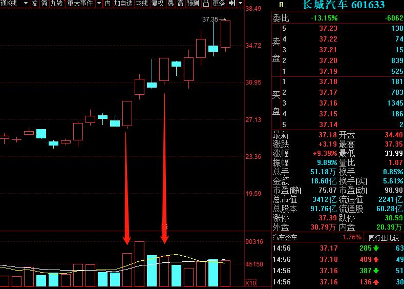 先认知还是先行动,先认知觉醒再开悟