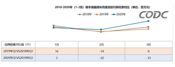户外广告市场规模,2022年户外广告数据概览