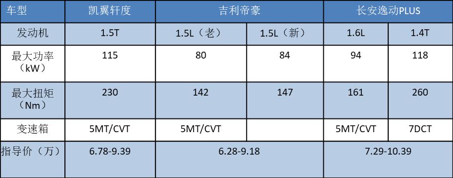 奇瑞凯翼轩度手动挡测试,奇瑞6.99万最新车