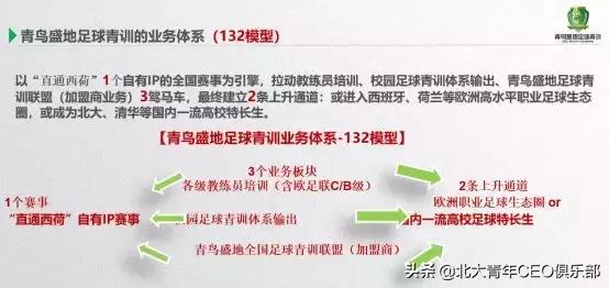 以“直通西荷”全国足球赛事为引擎拉动青鸟盛地的业务三驾马车