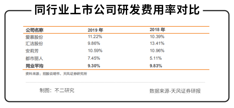 内衣品牌排行榜前十名爱慕内衣,内衣第一股