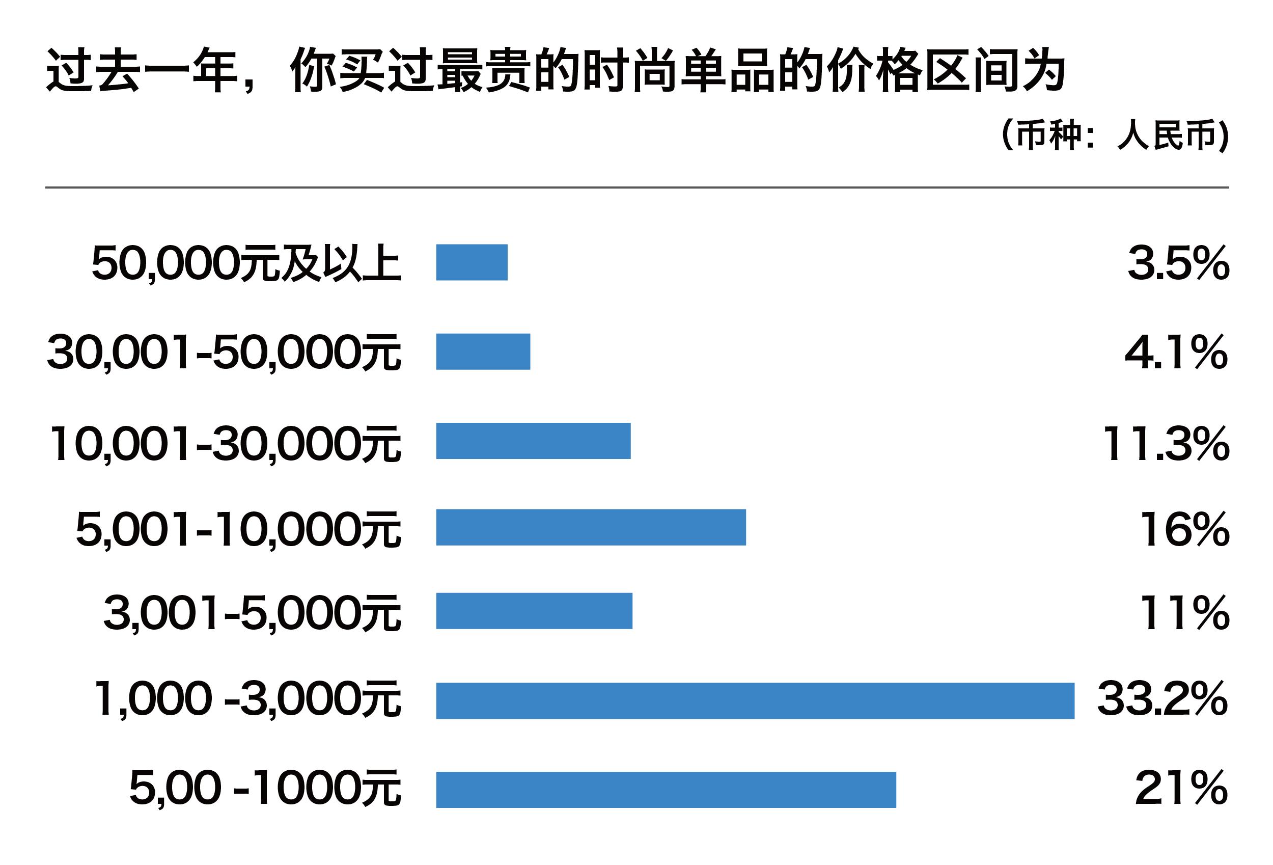中国男性消费潮,中国当代年轻人消费观念