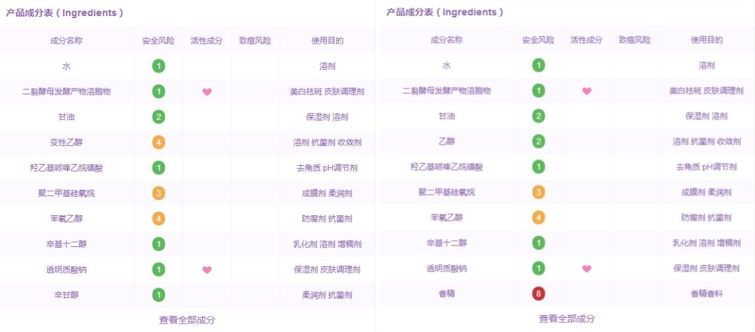 35块钱的sk-2,网上800块买的sk2全套是真是假