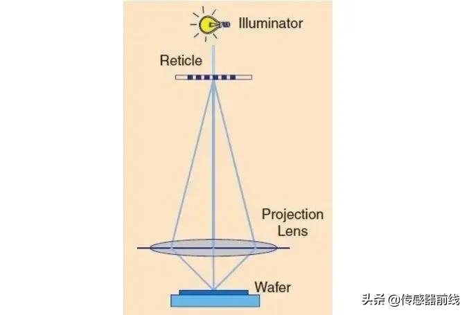 大规模集成电路原理与设计,555集成电路原理讲解视频