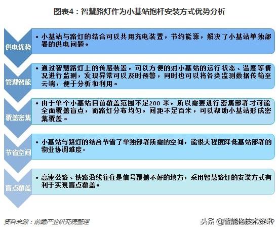 5g智慧路灯布局,河南省5g智慧路灯项目是真的吗