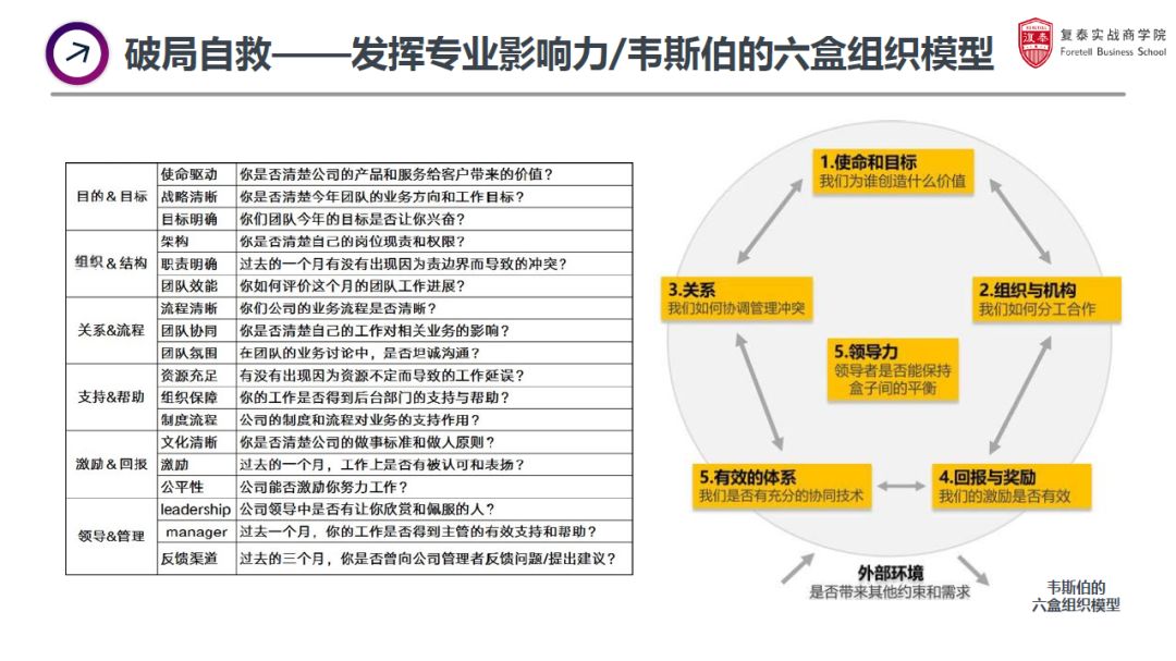 od的常规手法,od在hr里的困境