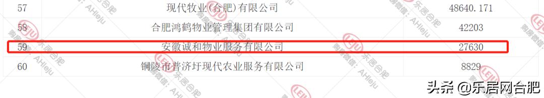 碧桂园买下蚌埠市土地,碧桂园收购安徽诚和物业会改名吗