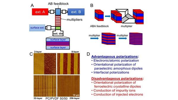 陕西超级博士：科研取得重大突破，以第一作者登上高分子领域顶级期刊！