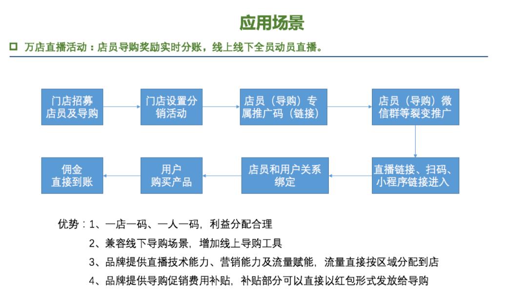 微商城和零售的区别,微商城和云店的区别