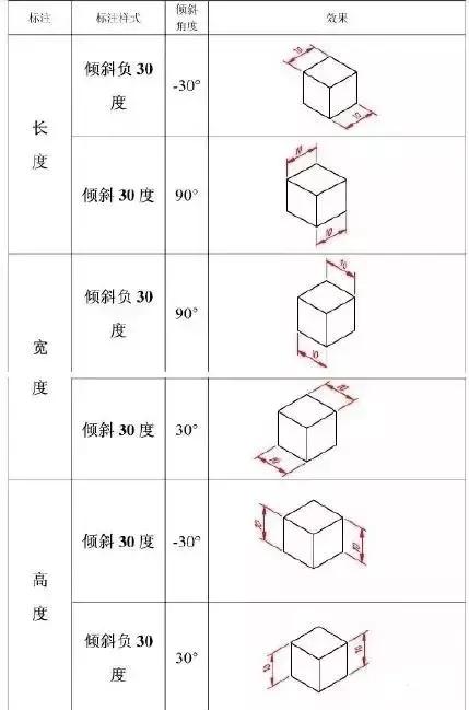 autocad尺寸标注技巧,autocad尺寸标注教程