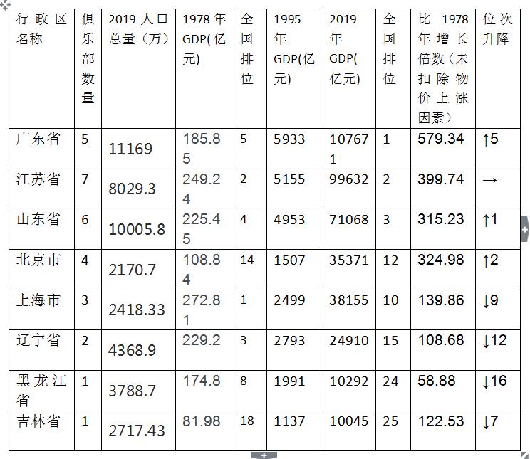 深度推演:56家俱乐部主导3级联赛,有股神秘力量正在大洗牌