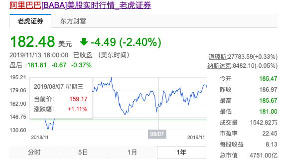 腾讯年营收对比阿里,腾讯年利润何时超越阿里巴巴