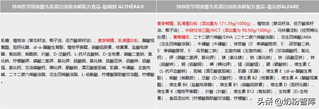 水解奶粉口碑最好的3岁宝宝,深度水解奶粉哪个适合过敏宝宝